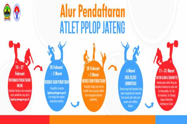 PETUNJUK PENDAFTARAN ONLINE SELEKSI ATLET BALAI PPLOP JAWA TENGAH 2020