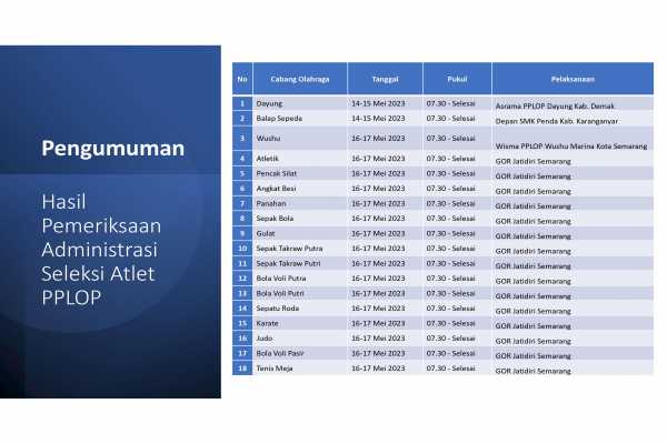 PENGUMUMAN HASIL PEMERIKSAAN ADMINISTRASI SELEKSI ATLET PPLOP TAHUN 2023